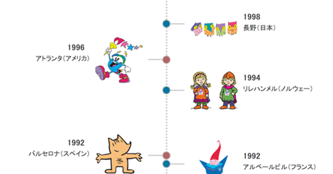 2020 東京奧運吉祥物選拔，首次由小學生決定最終形象 | 大人物 - 90786